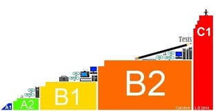 مدرک B2 فرانسه