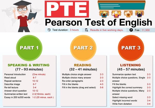 آزمون PTE را بیشتر بشناسید