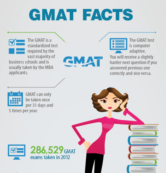 نکاتی در مورد آزمون GMAT