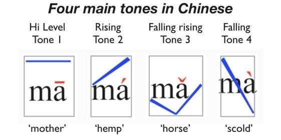 chinese language tone
