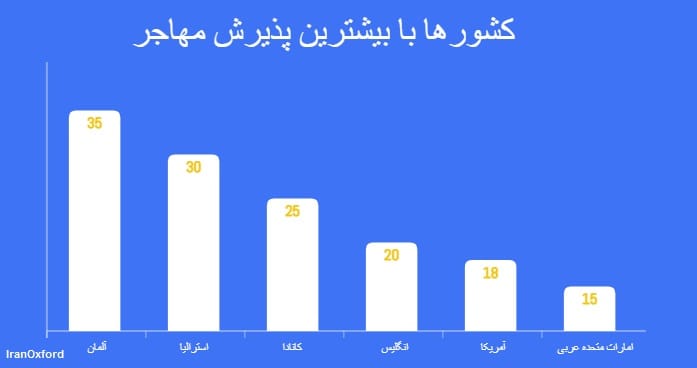 کشورها با بیشترین پذیرش مهاجر